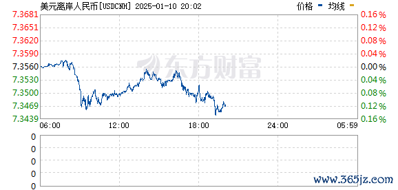 R图 USDCNH_0